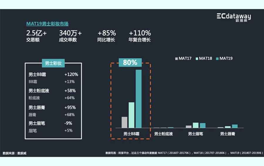 2021年中国男性化妆品市场规模及发展趋势分析（图）-中商情报网