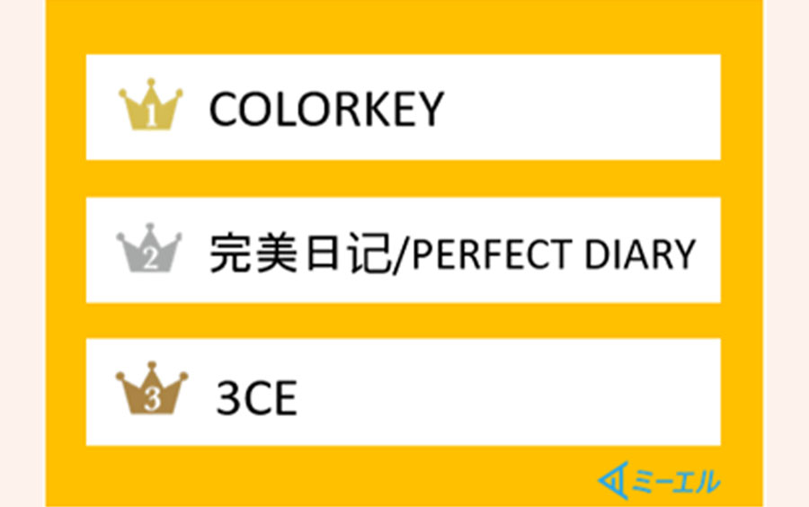 618セールランキング(口紅)