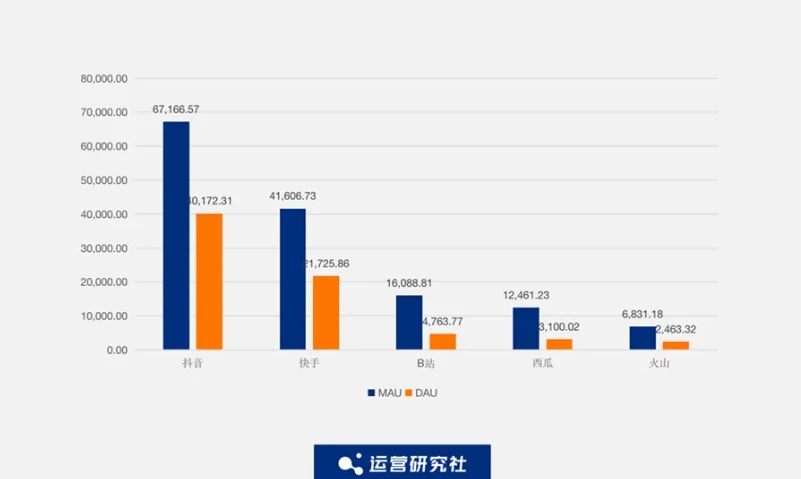 抖音(Douyin/ドウイン)のユーザー