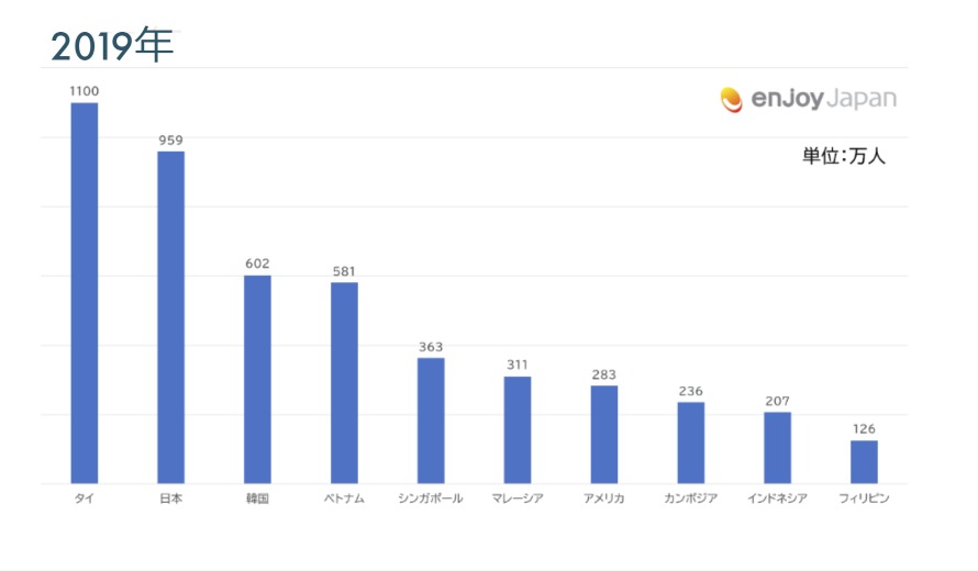 2019年調査比較参照データ