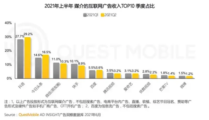 中国での広告収入ランキングNo.1
