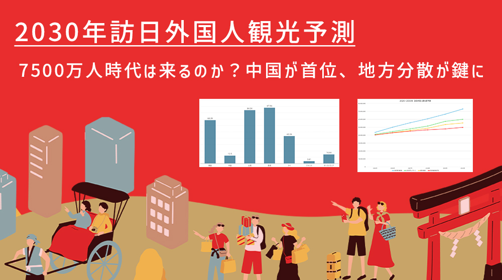 【2030年訪日外国人観光予測】7500万人時代は来るのか?中国が首位、地方分散が鍵に