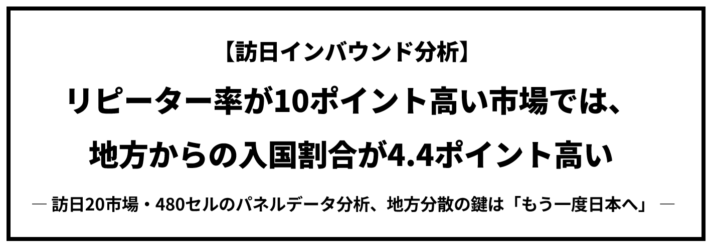 【訪日インバウンド分析】リピーター率が10ポイント高い市場では、地方からの入国割合が4.4ポイント高い