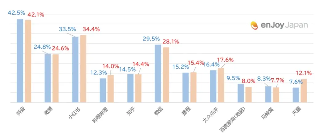 調査内容① ~商品認知メディア~