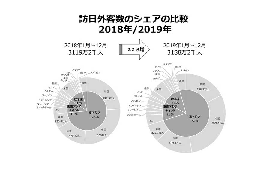 JNTOプレスリリースより