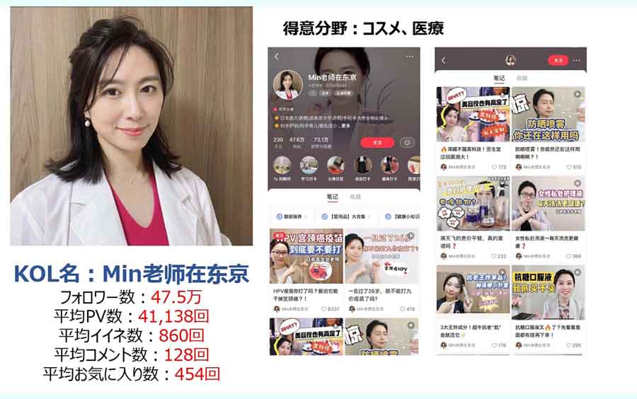 Min老师在东京（Min老師在東京）