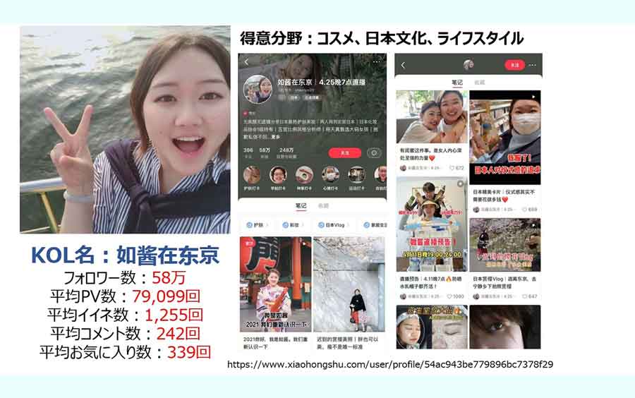 如酱在东京（如醤在東京）