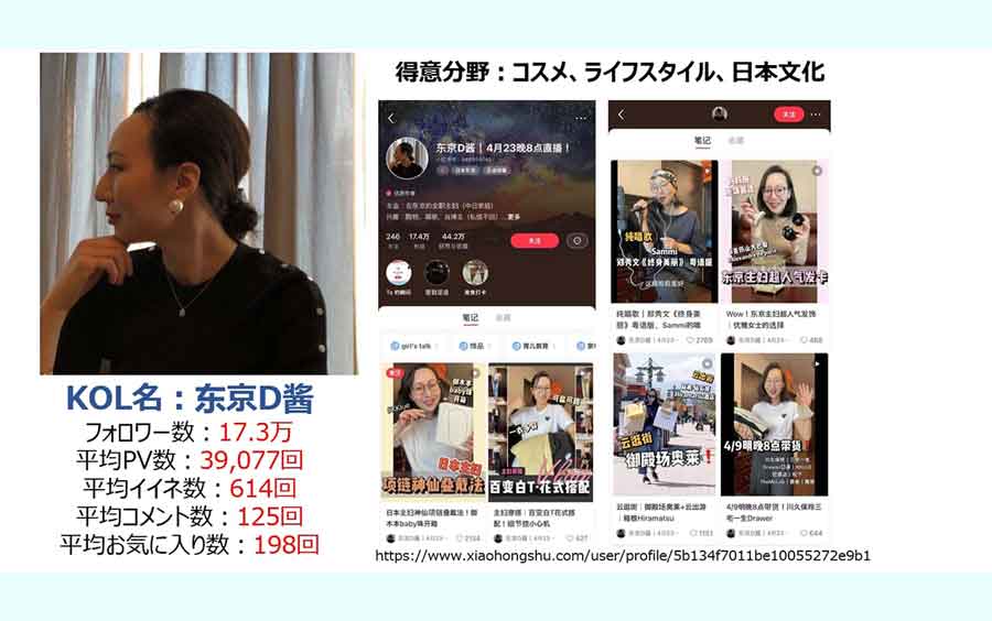 东京D酱（東京D醤）