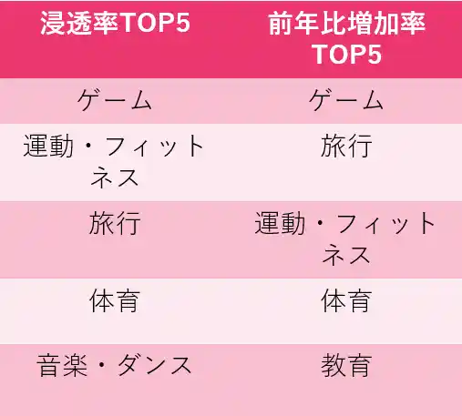 bilibiliの投稿内容