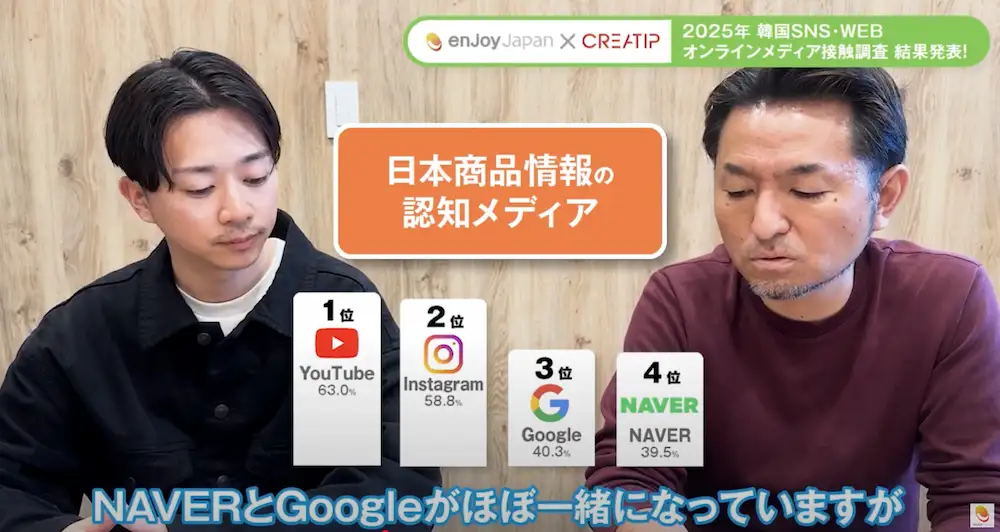 商品情報の認知メディア