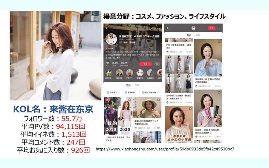 来酱在东京（来醤在東京）