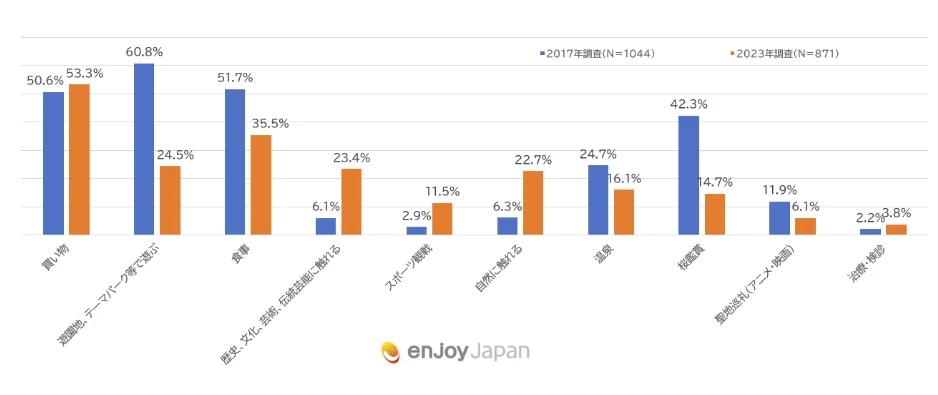 2017年調査比較参照データ