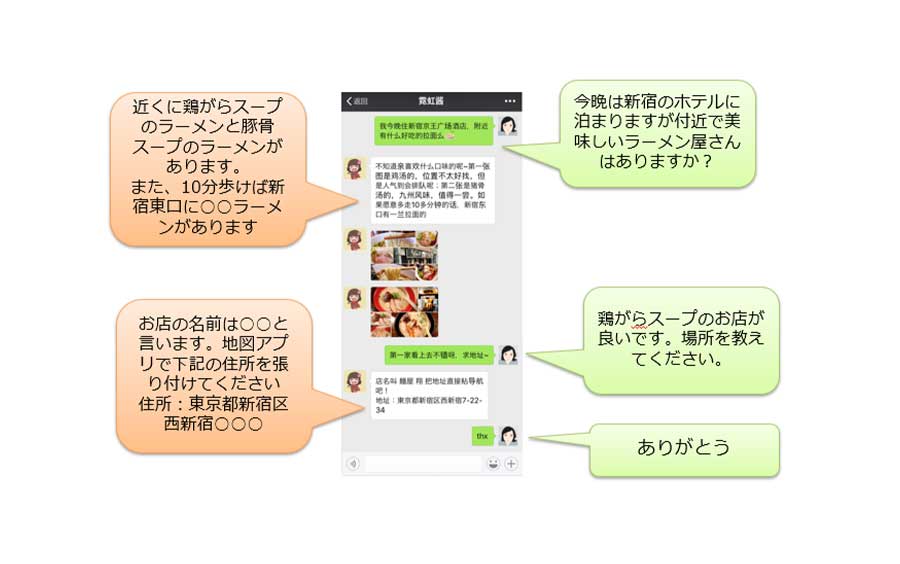 wechatグループイメージ(霓虹酱)