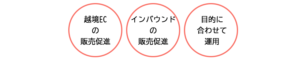 サービスFV-企業公式SNSアカウント-活用方法