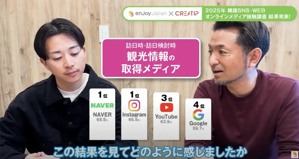 訪日時・訪日検討時の情報取得メディア