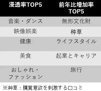 Douyinの主な投稿内容