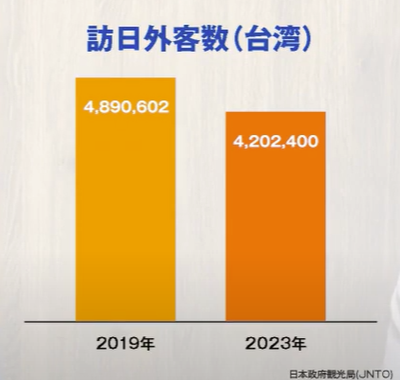 引用:日本政府観光局(JNTO)