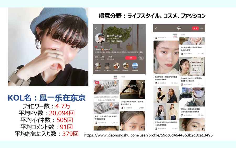 鼠一乐在东京（鼠一楽在東京）