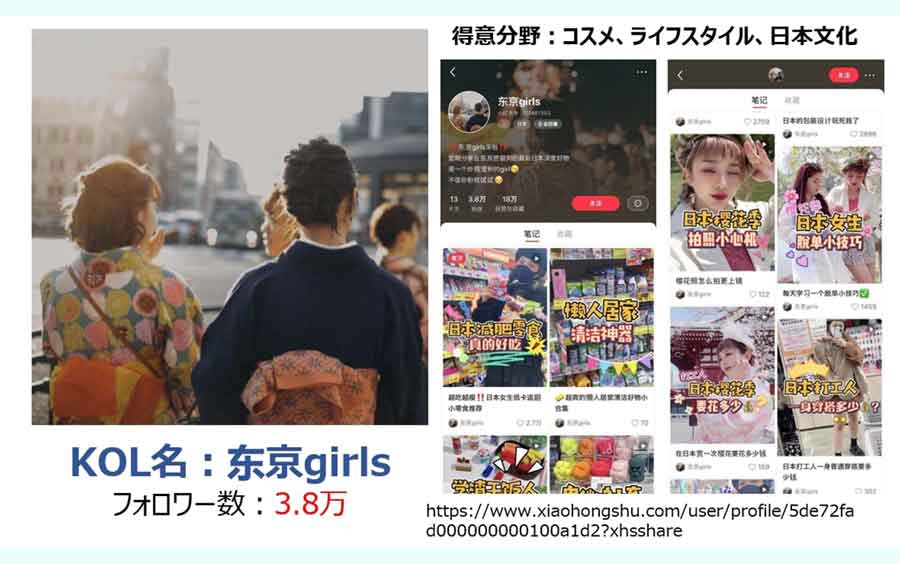 东京girls(東京girls)