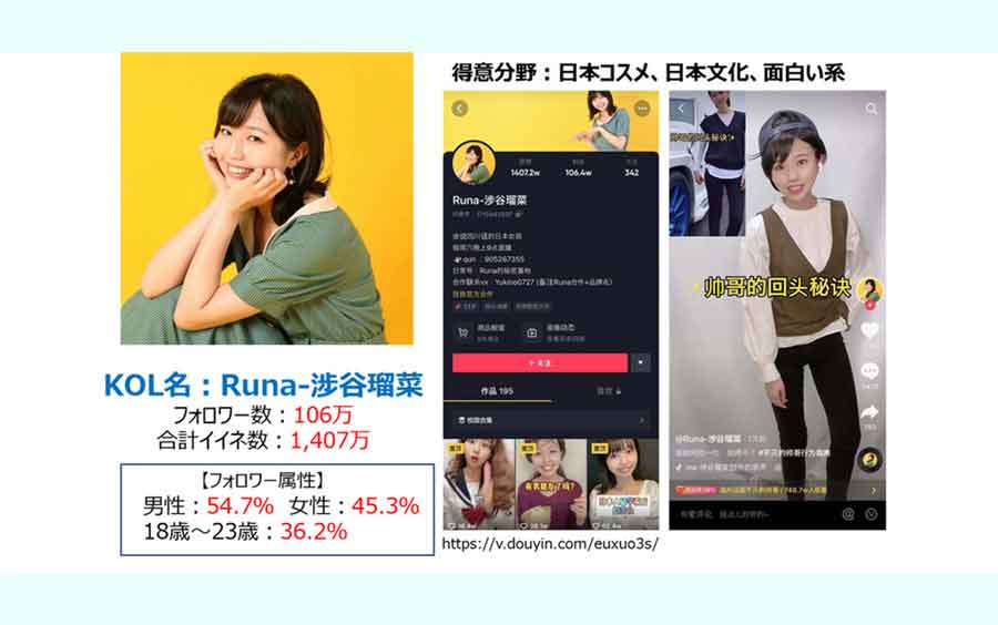Runa - 涉谷瑠菜